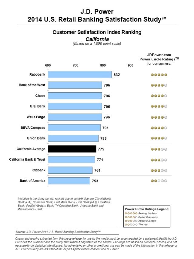 2014 U.S. Retail Banking Satisfaction Study