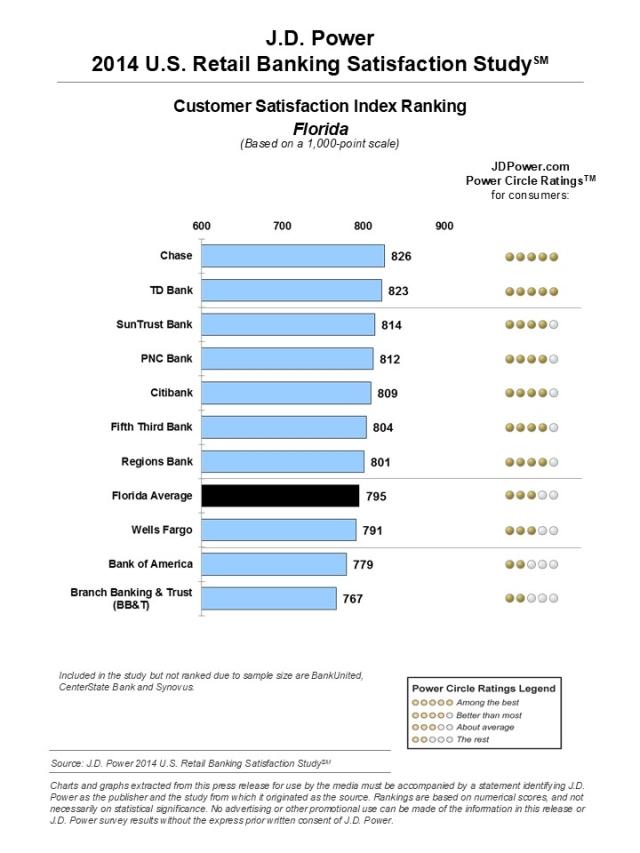2014 U.S. Retail Banking Satisfaction Study