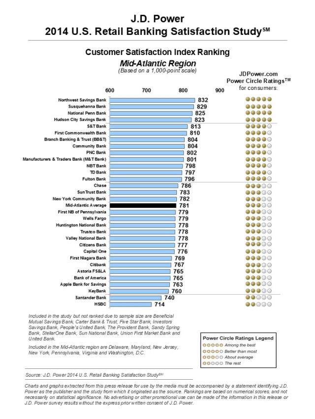 2014 U.S. Retail Banking Satisfaction Study