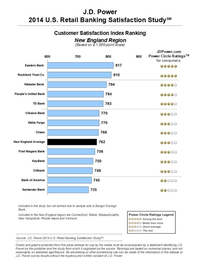 2014 U.S. Retail Banking Satisfaction Study