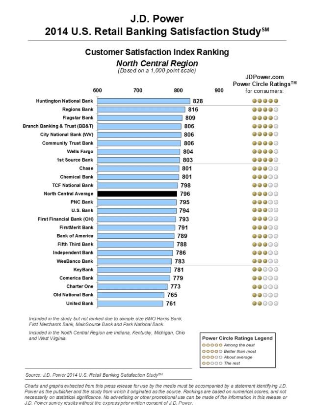 2014 U.S. Retail Banking Satisfaction Study