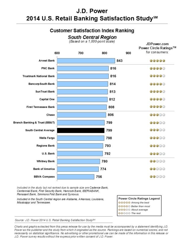 2014 U.S. Retail Banking Satisfaction Study