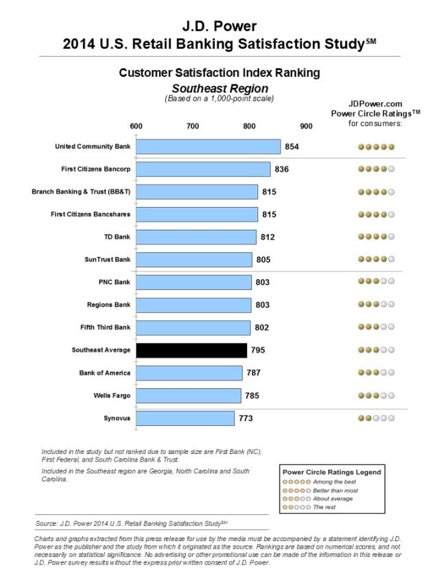 2014 U.S. Retail Banking Satisfaction Study