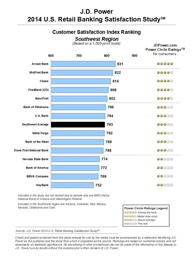2014 U.S. Retail Banking Satisfaction Study