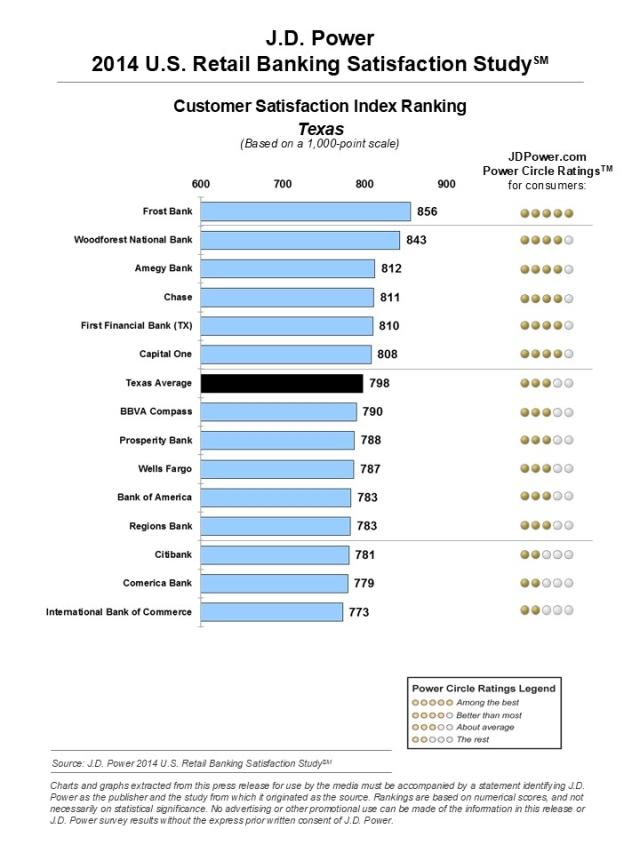 2014 U.S. Retail Banking Satisfaction Study