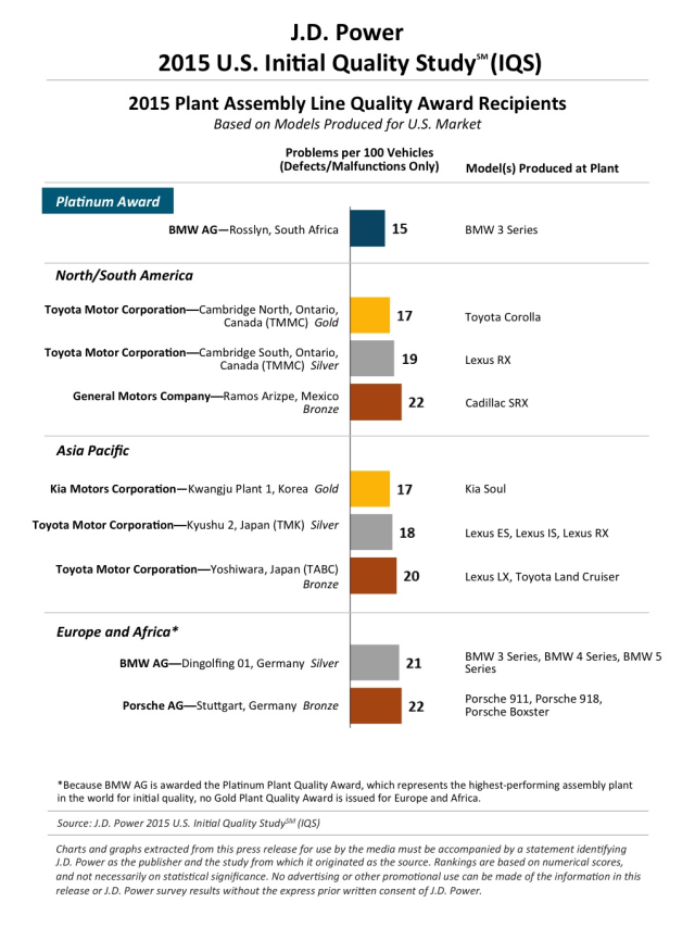 2015 U.S. IQS