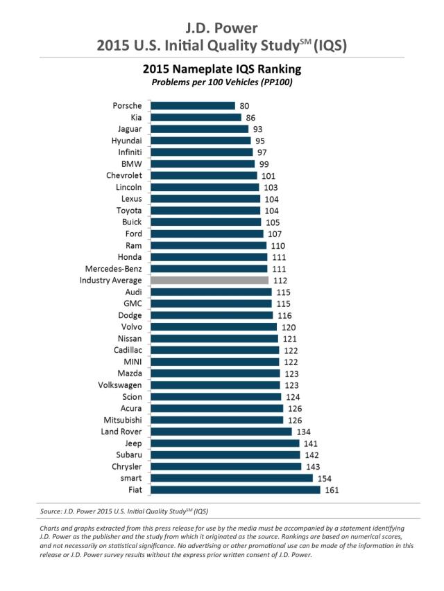 2015 U.S. IQS