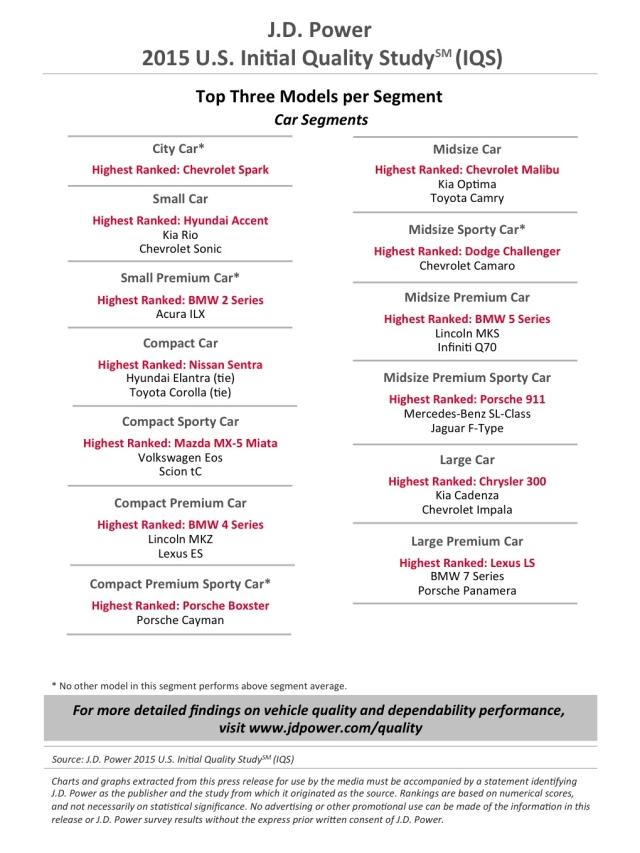 2015 U.S. IQS