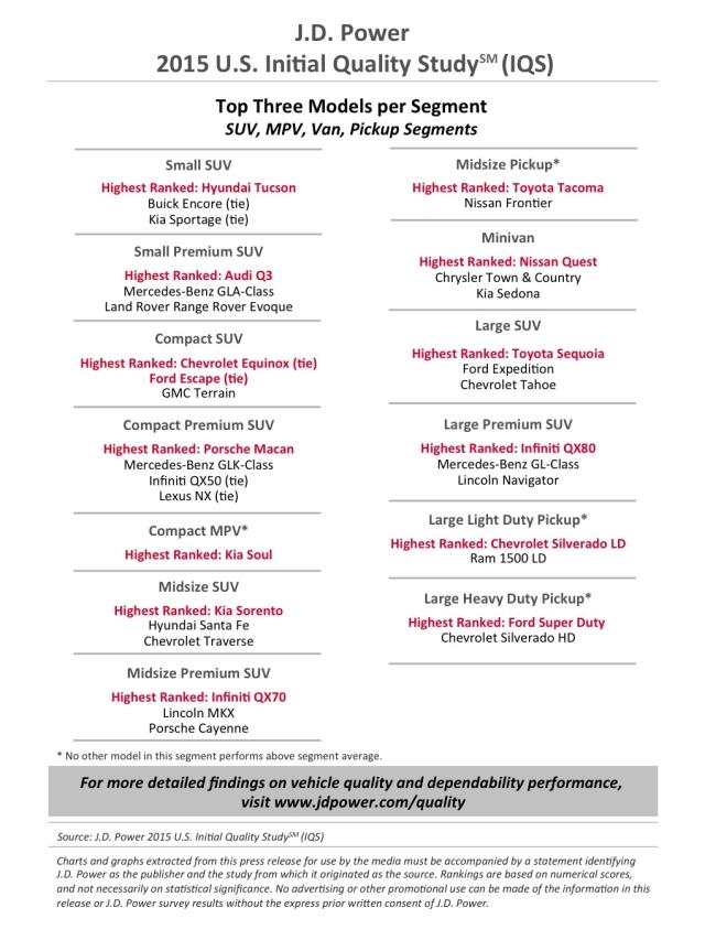 2015 U.S. IQS