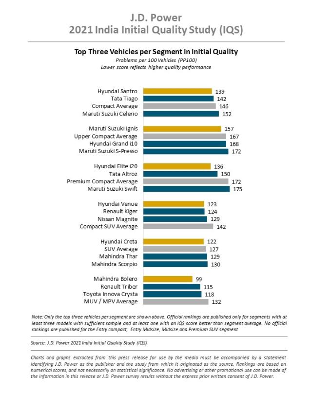 2021 India Initial Quality Study (IQS)