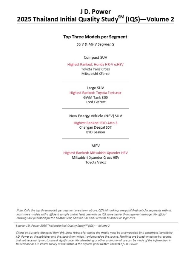 2025 Thailand Initial Quality Study (IQS) Vol 2