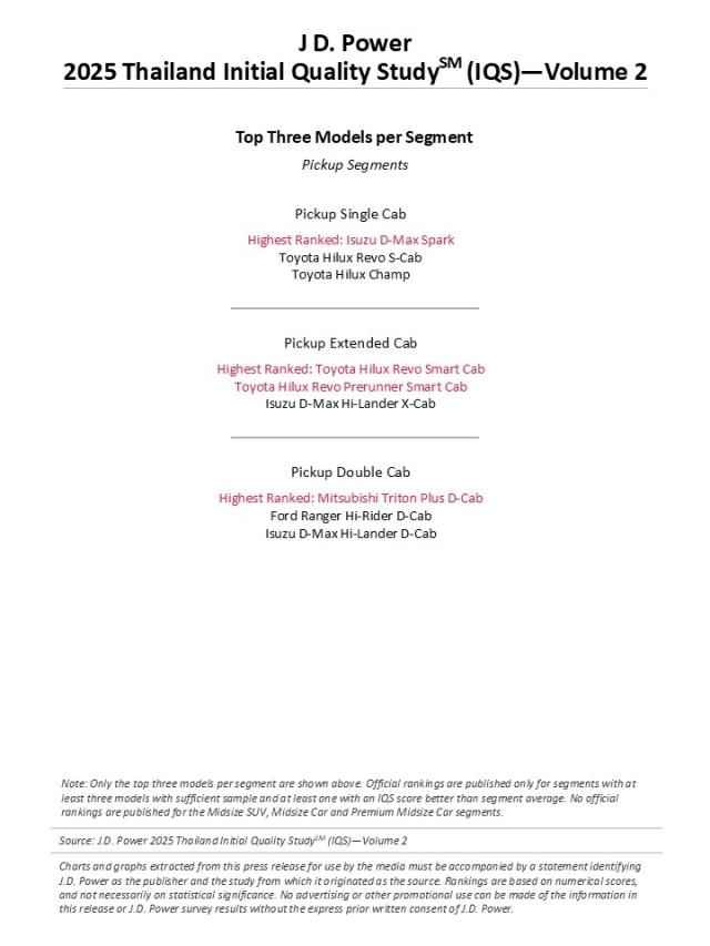 2025 Thailand Initial Quality Study (IQS) Vol 2