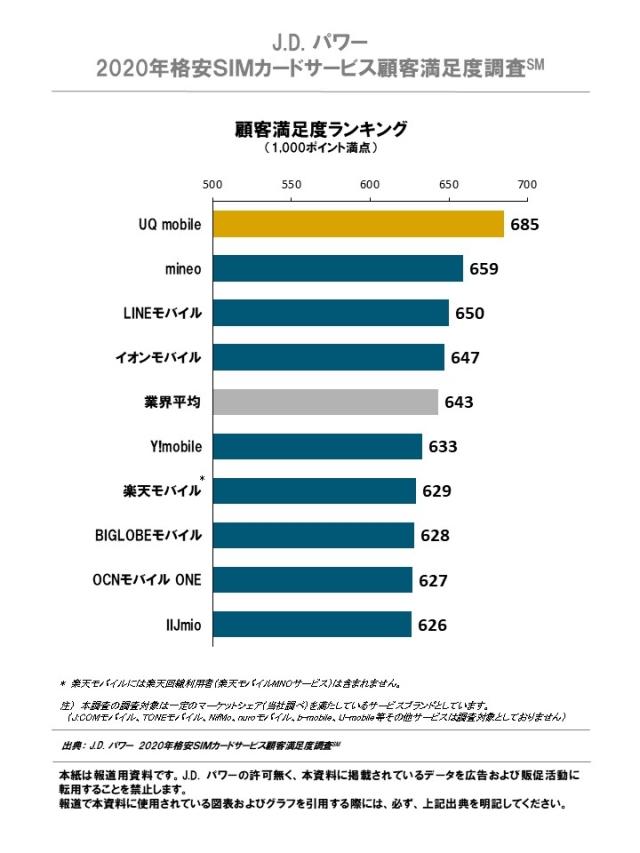 2020_JP_LPSIM_Rankigchart