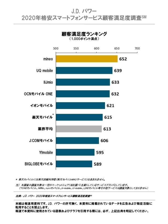 2020_JP_LPSmartPhone_Rankingchart