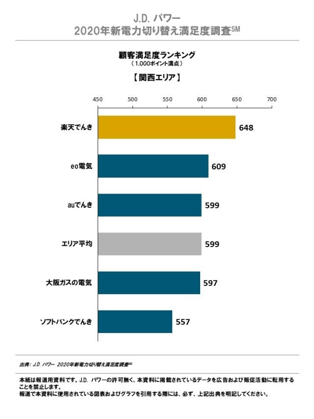 2020_JP_PowerProduct_RankingChart3