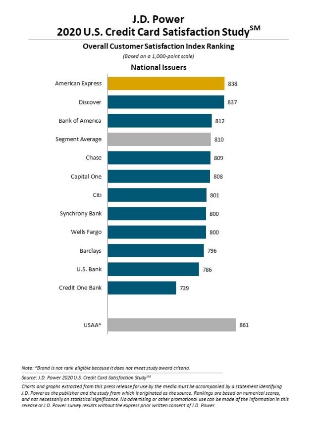 National Issuers