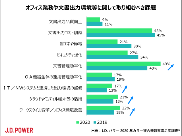 2020JP_Copier_chart1