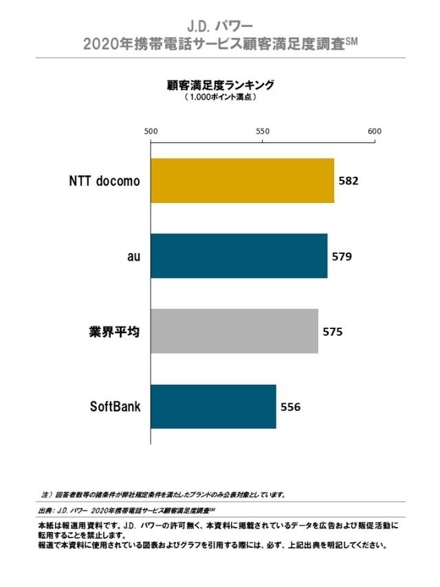 2020JP_MobilePhone_Rankingchart