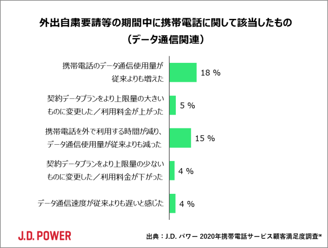 年携帯電話サービス顧客満足度調査 J D Power