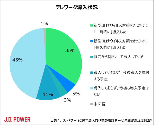2020_JP_BizMobile_chart2
