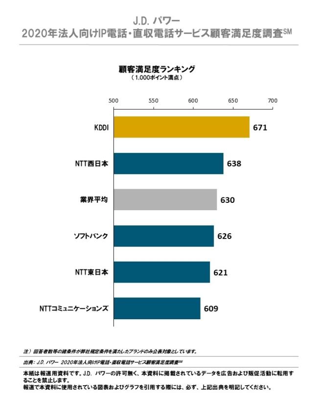 2020_JP_IP-DLPhone_Rankingchart