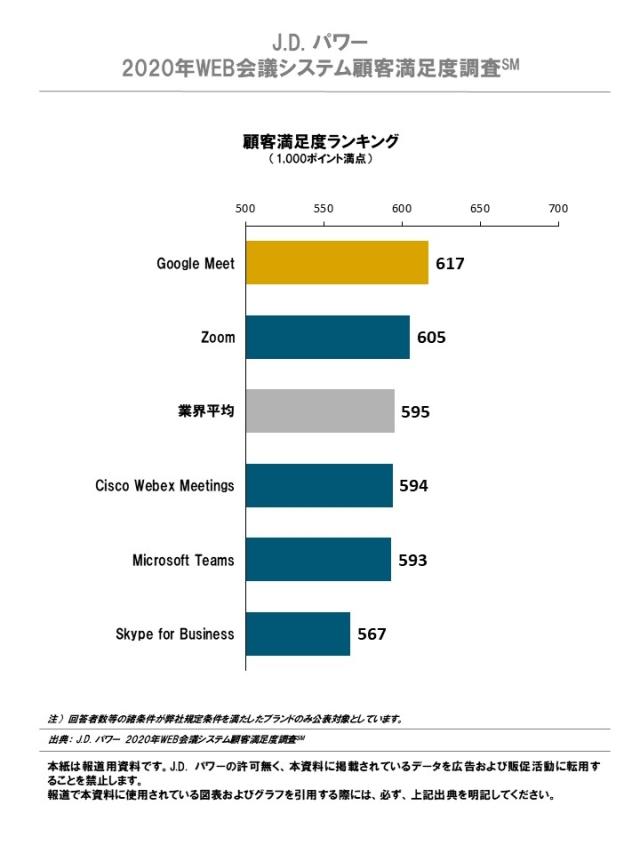 2020_JP_WebMeeting_Rankingchart