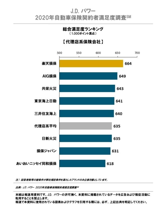 2020JP_AIS_Relationship_Rankingchart1