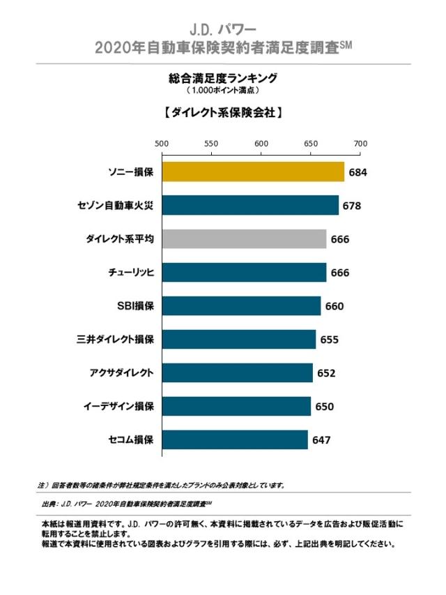 2020JP_AIS_Relationship_Rankingchart2