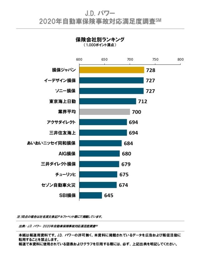 2020JP_AIS_claim_Rankingchart