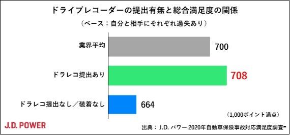 2020年自動車保険事故対応満足度調査  J.D. Power