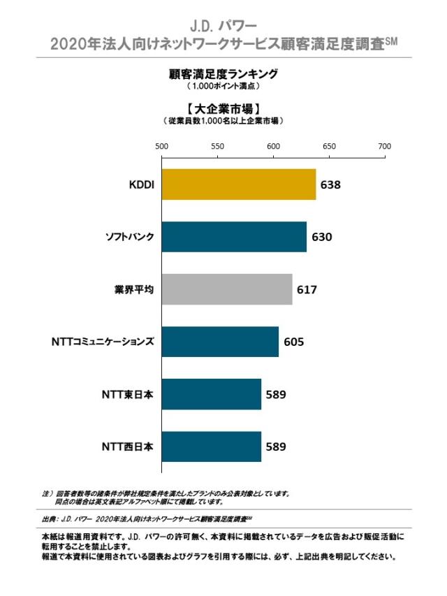 2020JP_BizNW_Rankingchart1