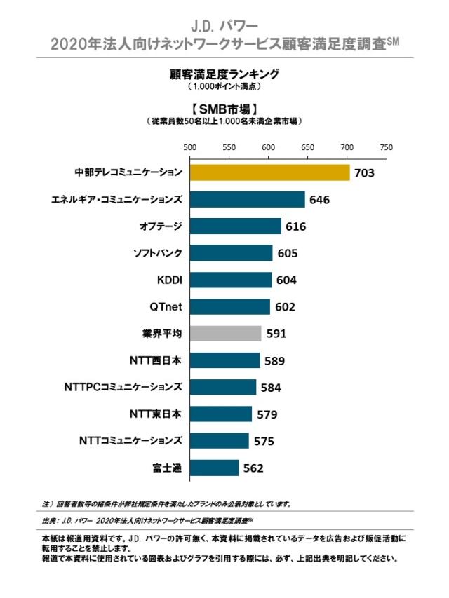 2020JP_BizNW_Rankingchart2