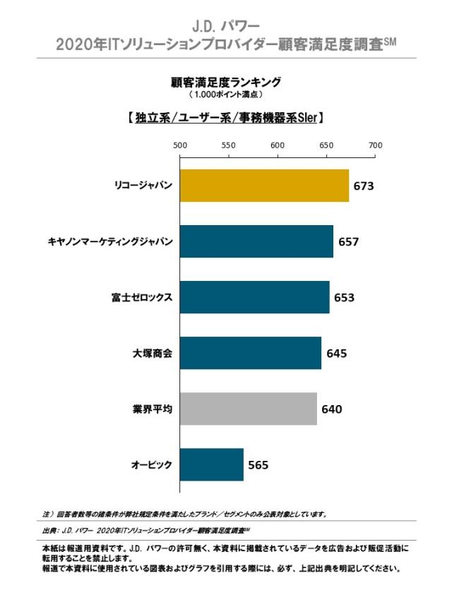 2020JP_ITsolution_Rankingchart