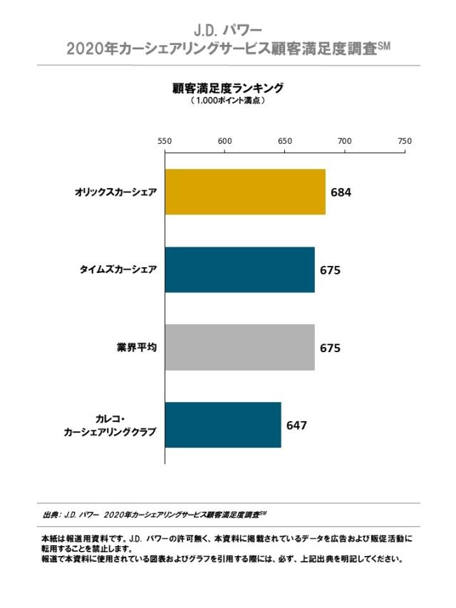 2020_JP_CarSharing_Rankingchart