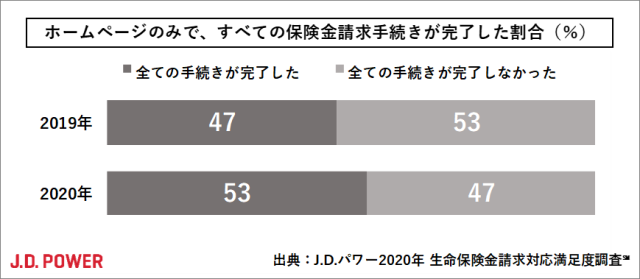 2020_Japan_LIS_Claim_Chartfortext