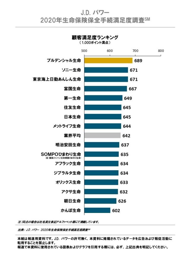 2020_JP_LIS_AfterContract_Rankingchart