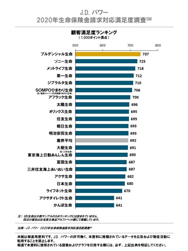 2020_Japan_LIS_Claim_Rankingchart