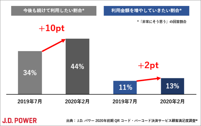 2020_Japan_CashlessPayment_Wave1_Chartfortext