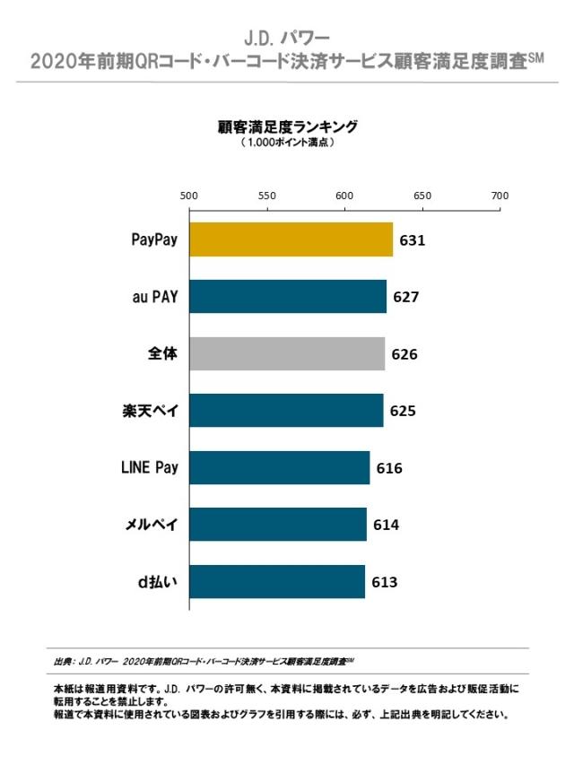 2020_Japan_CashlessPayment_Wave1_RankingChart