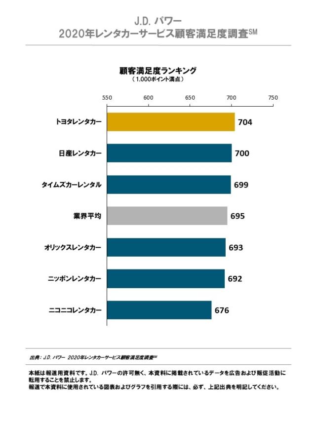 2020_JP_RentalCar_rankingchart