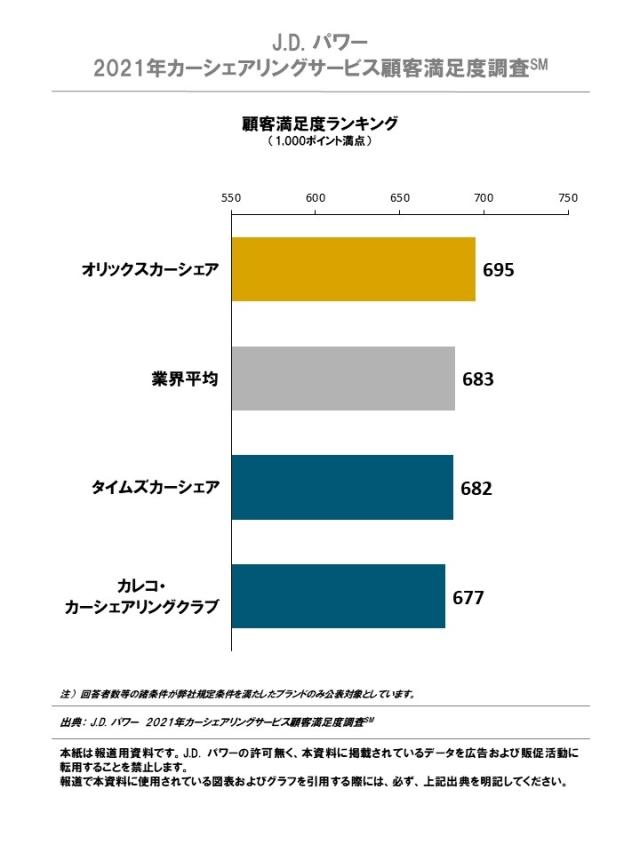 2021JP_Carsharing_Rankigchart