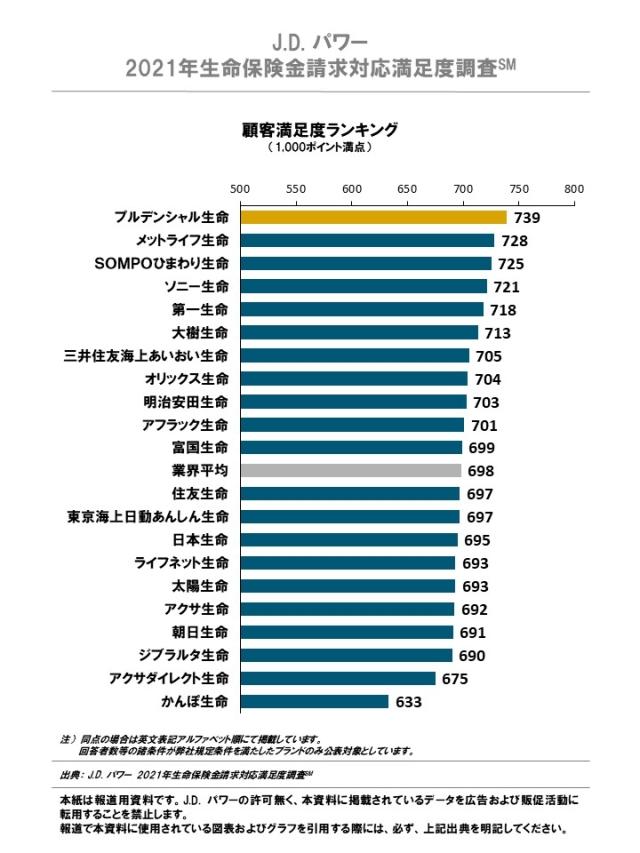 2021JP_LIS_Claim_Rankingchart