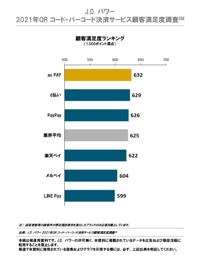 2021JP_QRBarcode_Rankingchart