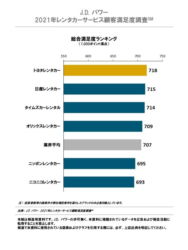 2021JP_Rentalcar_Rankingchart