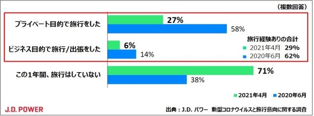 コロナ禍 コロナ後の旅行 J D Power コロナ禍 コロナ後の旅行 J D Power