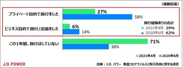コロナ禍 コロナ後の旅行 J D Power