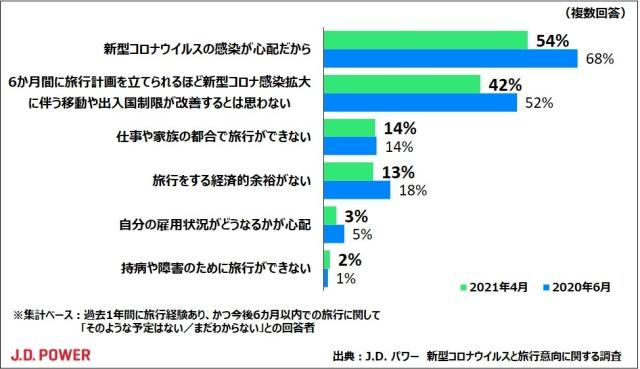 コロナ禍 コロナ後の旅行 J D Power