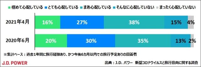 コロナ禍 コロナ後の旅行 J D Power