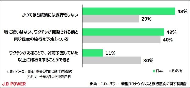 コロナ禍 コロナ後の旅行 J D Power