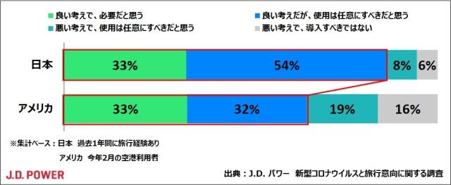 コロナ禍 コロナ後の旅行 J D Power